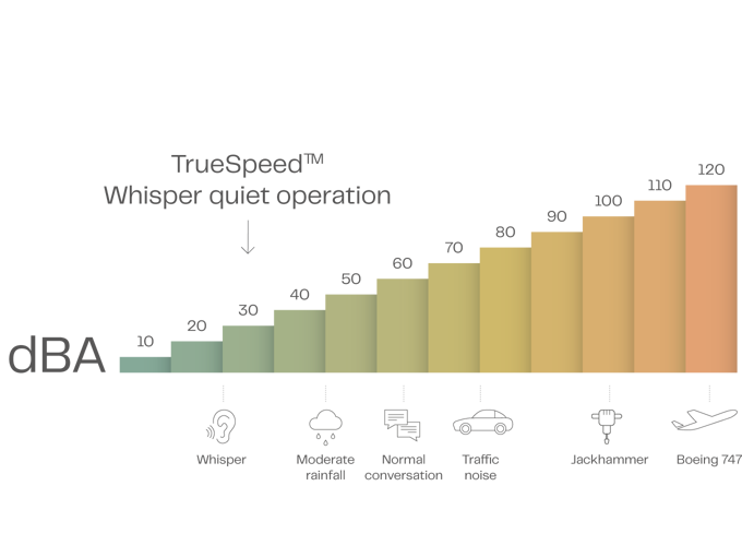 Db Scale Truespeed
