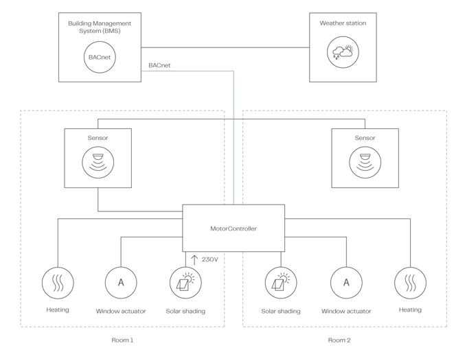 System diagram for NV Embedded with BMS