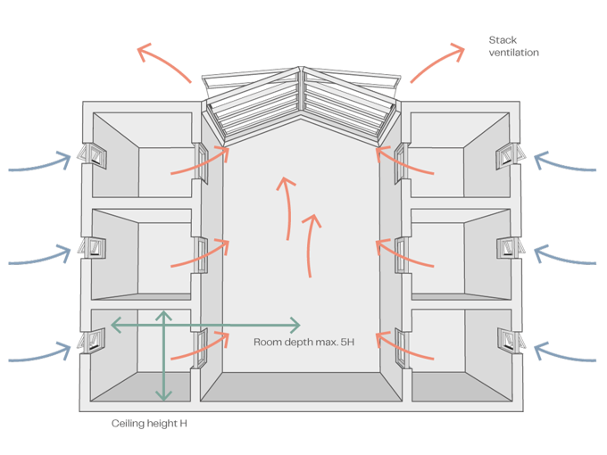 Vent Large Building 3D 2021