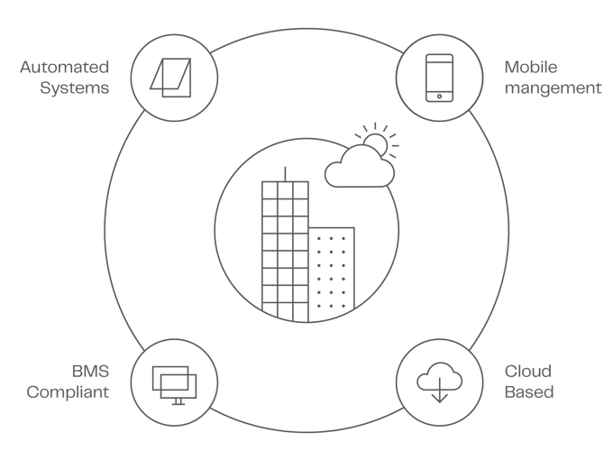 NV Embedded concept