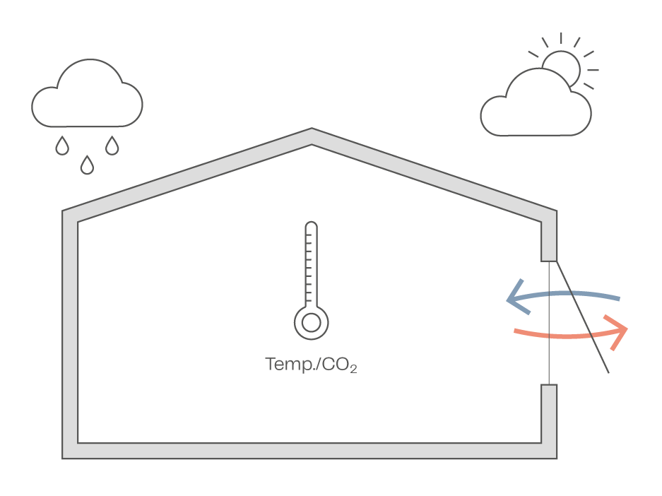 Ventilated Windows | Read Guidelines Today | WindowMaster